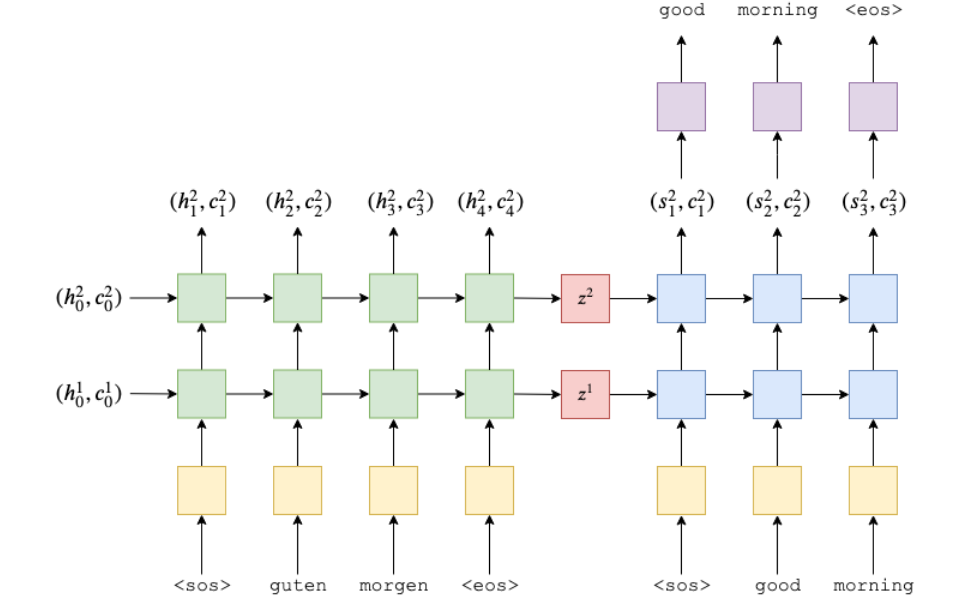 seq2seq